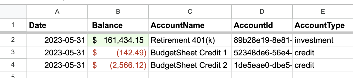 Old BudgetSheet BSA_Balances sheet
