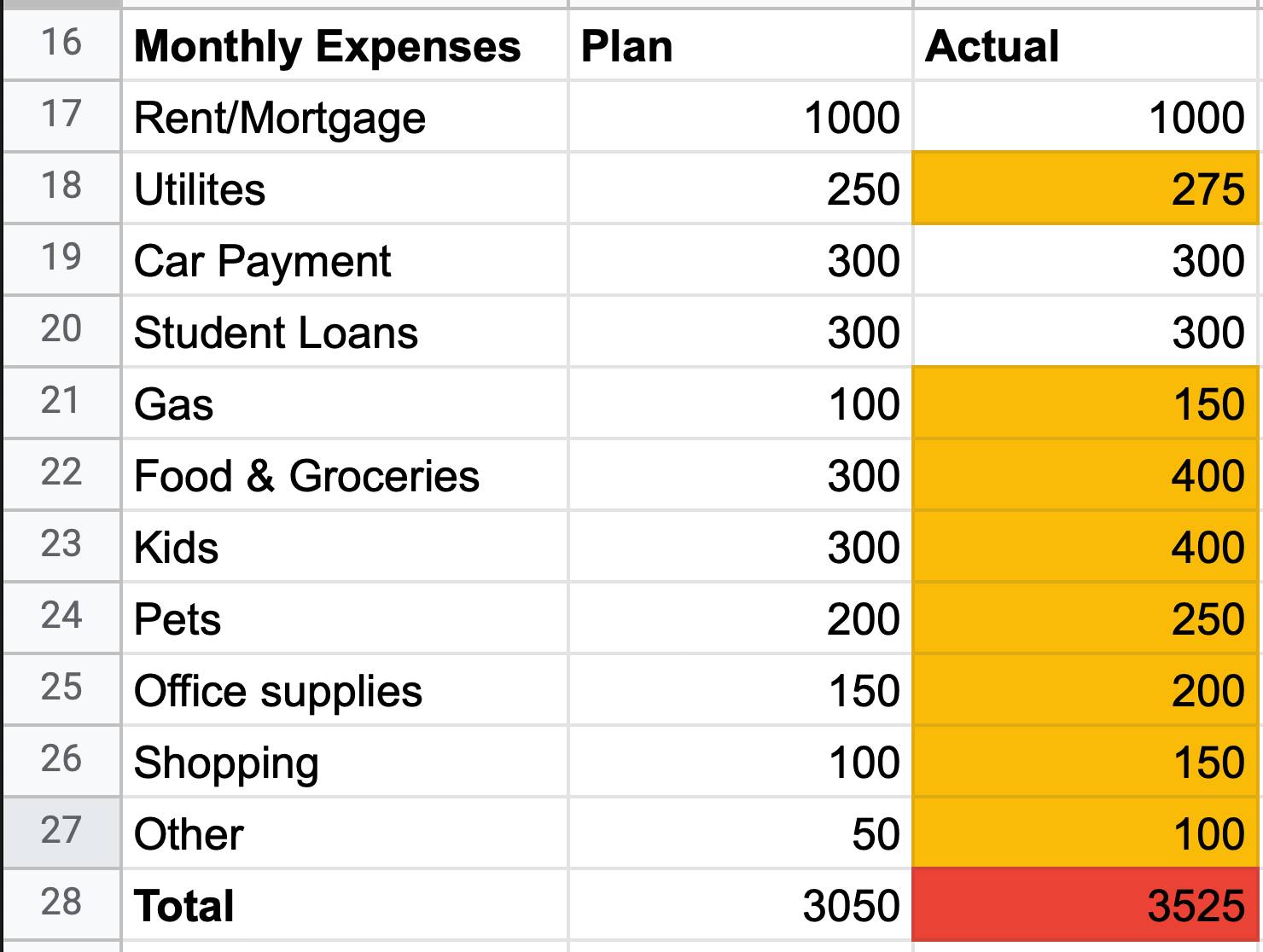 Budgeting irregular income example